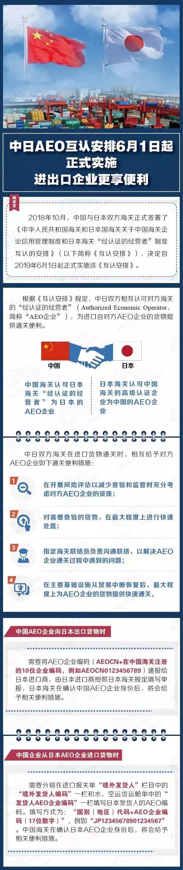 外贸必读2023年海关新政策解读,外贸人应该关注什么时事