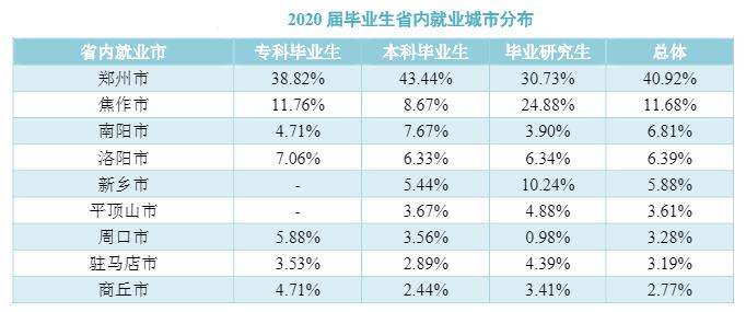网友建议“河南理工大学建设郑州校区”，你们认为怎么样？