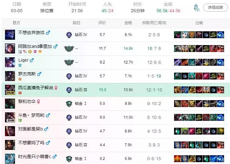 lol系统针对人故意让你输,lol系统安排的必输局