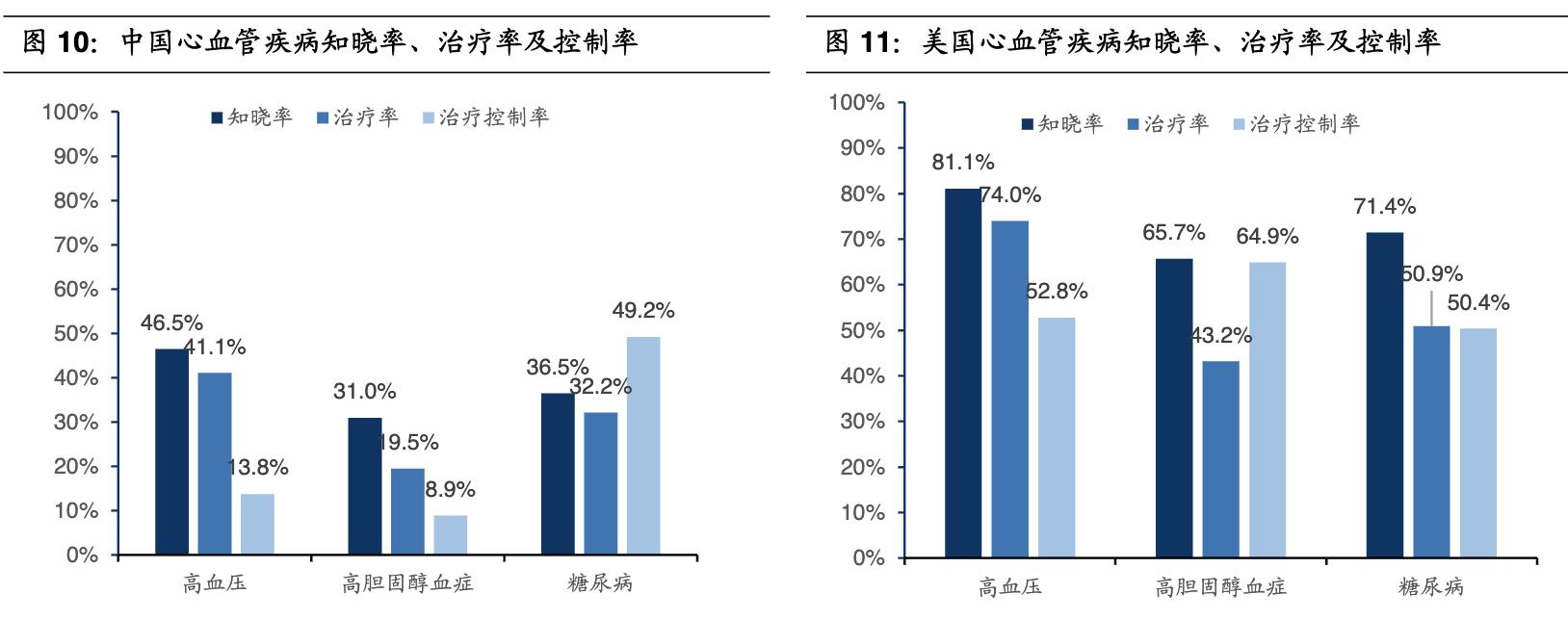 乐普医疗战略,乐普医疗心血管
