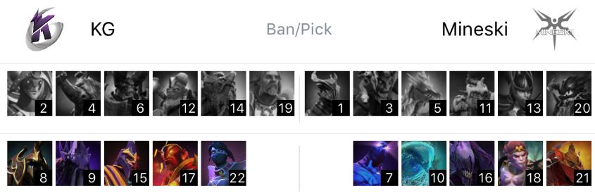 称霸印度！KG3-0横扫Mineski，怒斩ESLOne孟买站冠军