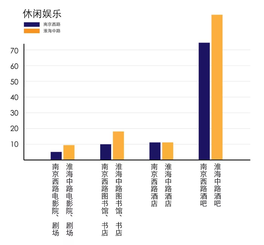 淮海路和南京西路哪个繁华,南京西路vs陆家嘴