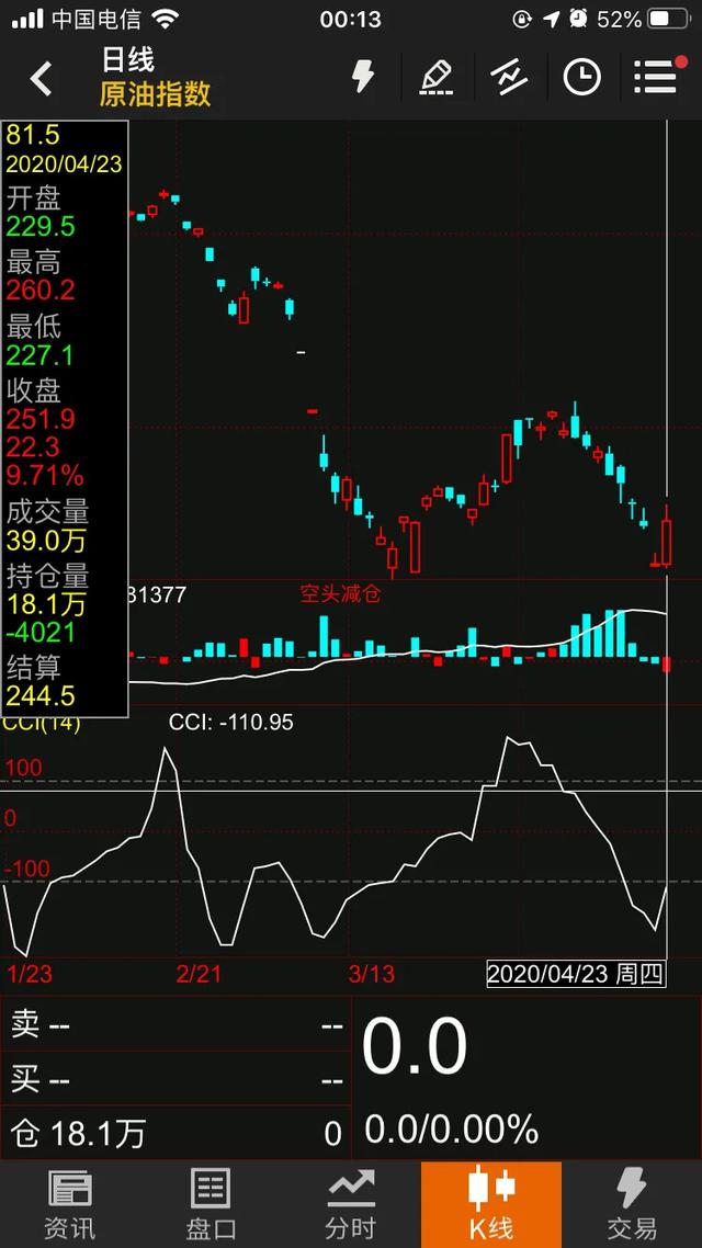 4天赚1万块钱的方法,4天赚了8万