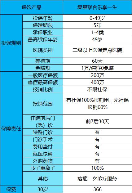 百万医疗险真的有200万,年度最好的百万医疗险