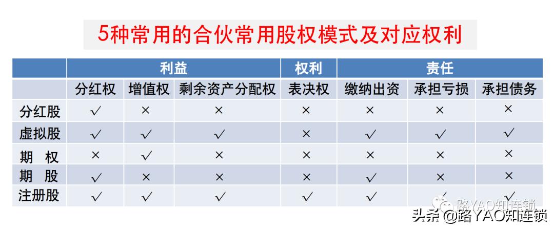 虚拟股票激励协议,虚拟股权激励机制设计的几点建议