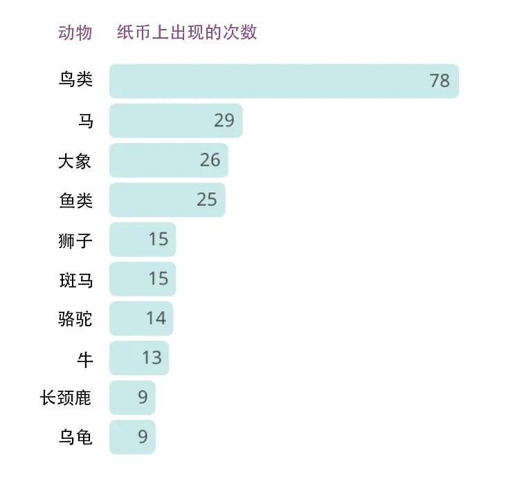 红色的钞票有哪些,红色的一元钞票
