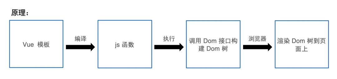 微信小程序怎么改版,微信小程序改版方案