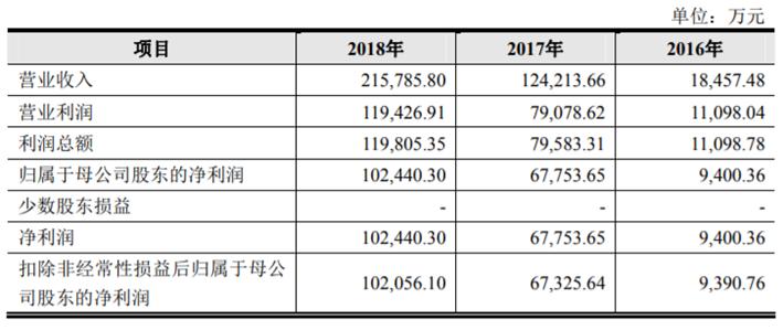 2022年陕西ipo上市排队一览表,最新ipo排队企业名单创业板