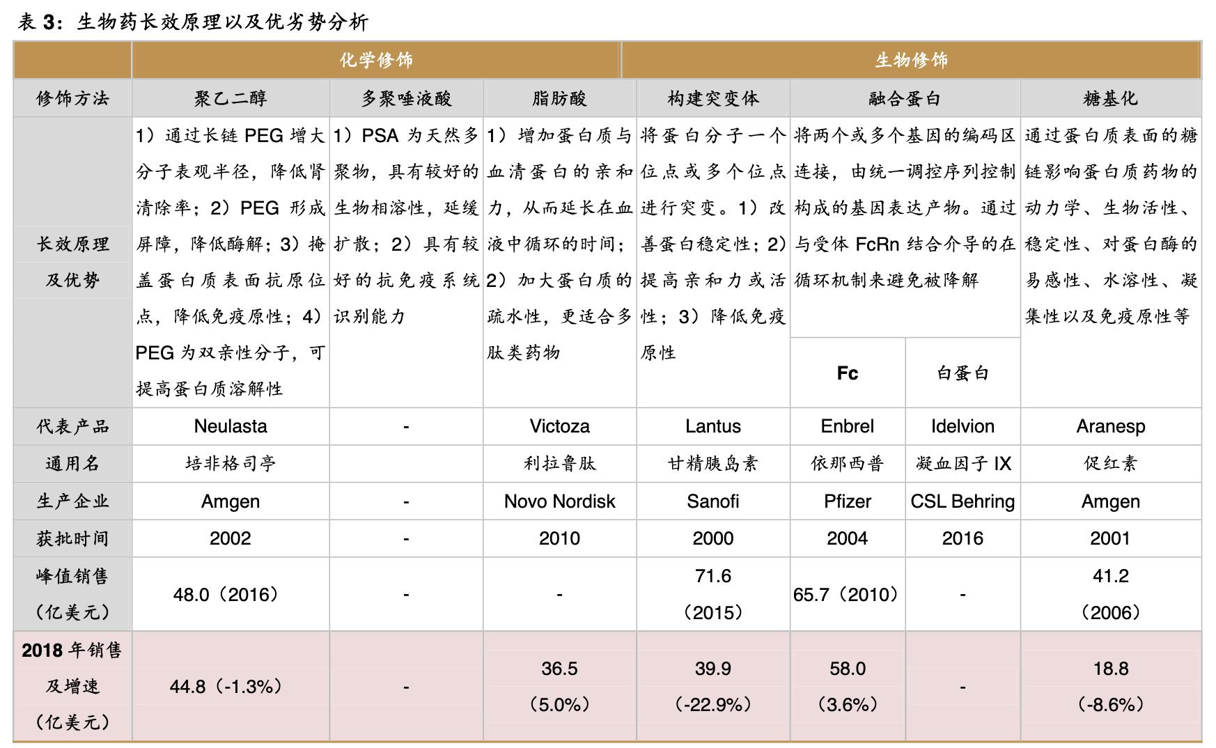 特宝生物公司,特宝生物公司最新消息