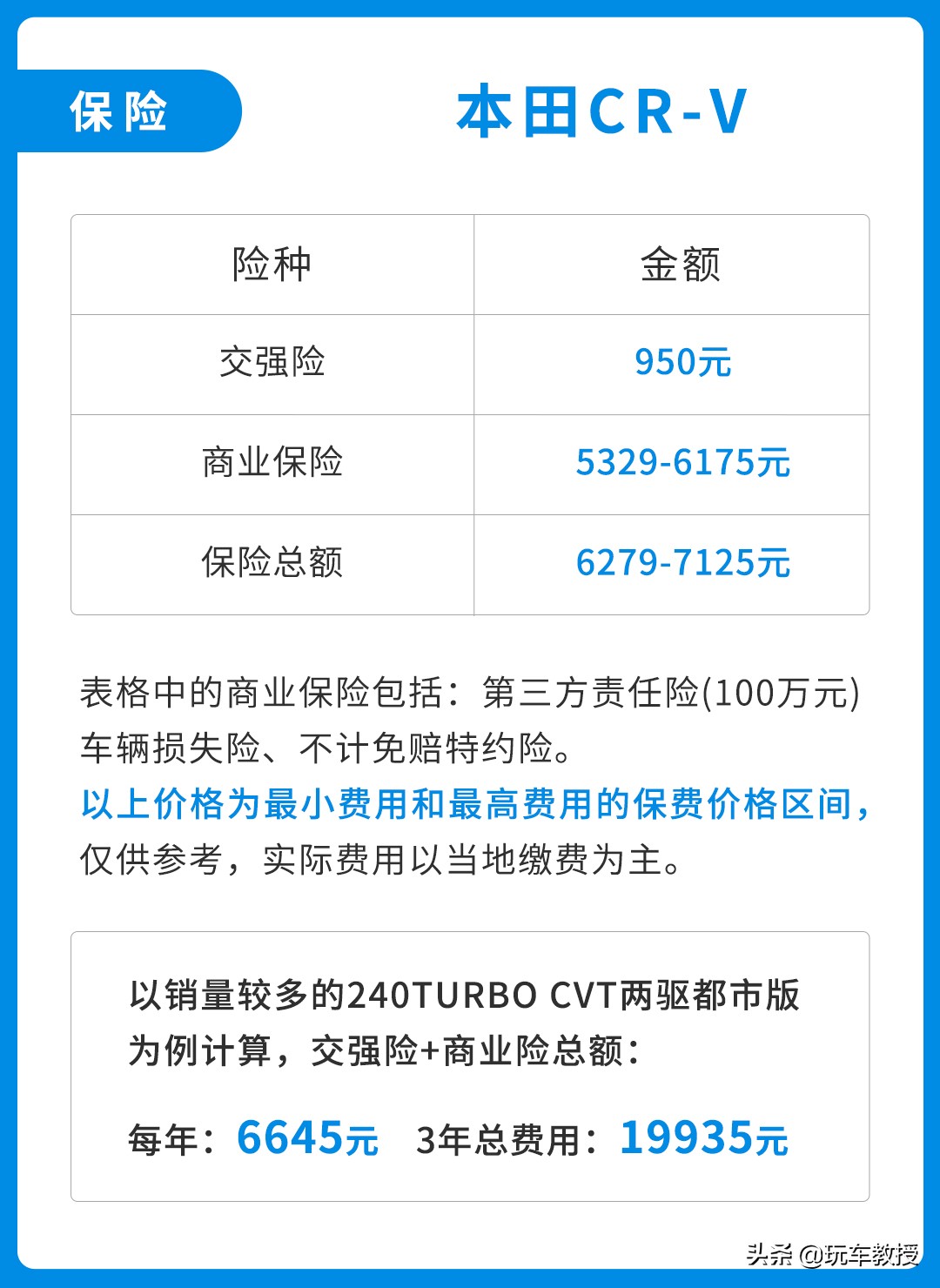 足足畅销24年！这款本田CR-V很畅销还特好养活？