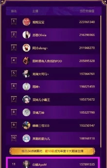 斗鱼主播背后辛酸故事,斗鱼主播揭露平台内幕