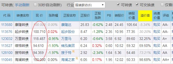 康隆转债,113580-5月20日上市价值分析，开盘差不多出了