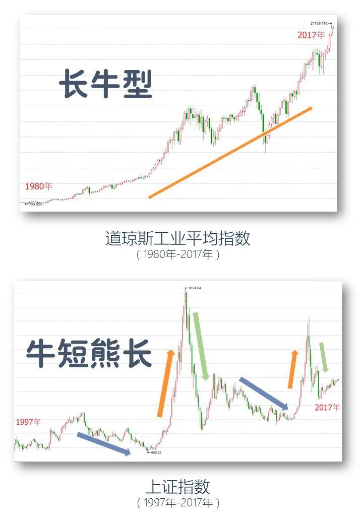 如何学会基金的基金入门基础知识,哪里有基金入门教程的视频