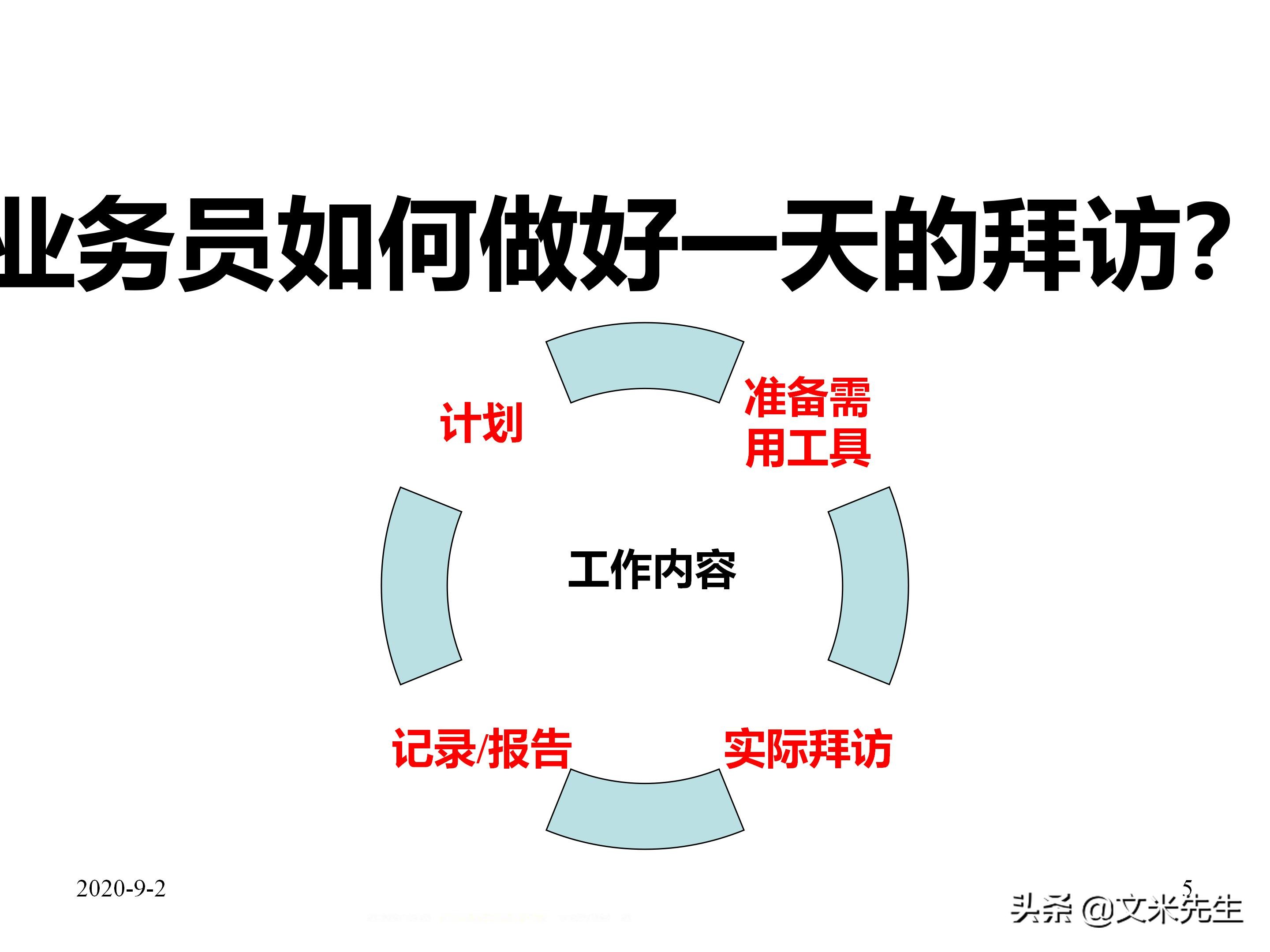 年薪150万蒙牛销售总监总结：39页企业业务员每日工作流程