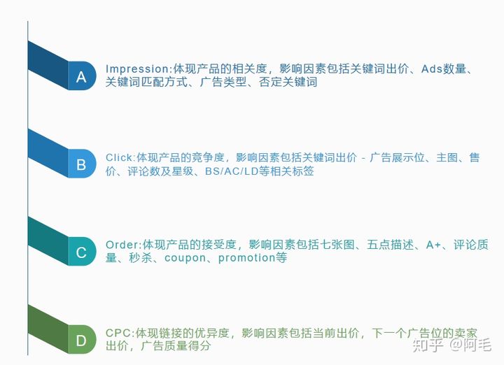 亚马逊服装类广告投放技巧,亚马逊商品投放广告的作用
