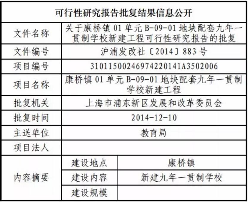 太难了！这个区2所学校迟迟不动工？家门口20余年无配套学校？