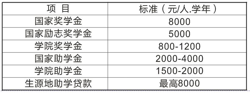 湖南安全技术职业学院学术报告厅,湖南安全技术职业学院2015