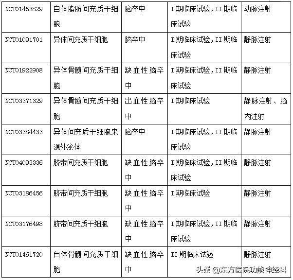 干细胞治疗脑卒中最新消息,缺血性卒中干细胞