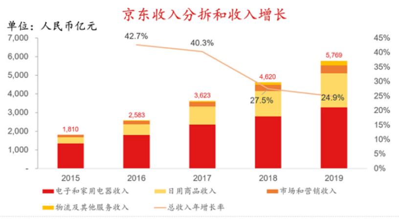 京东回归港股有哪些新想象,京东集团香港上市全记录
