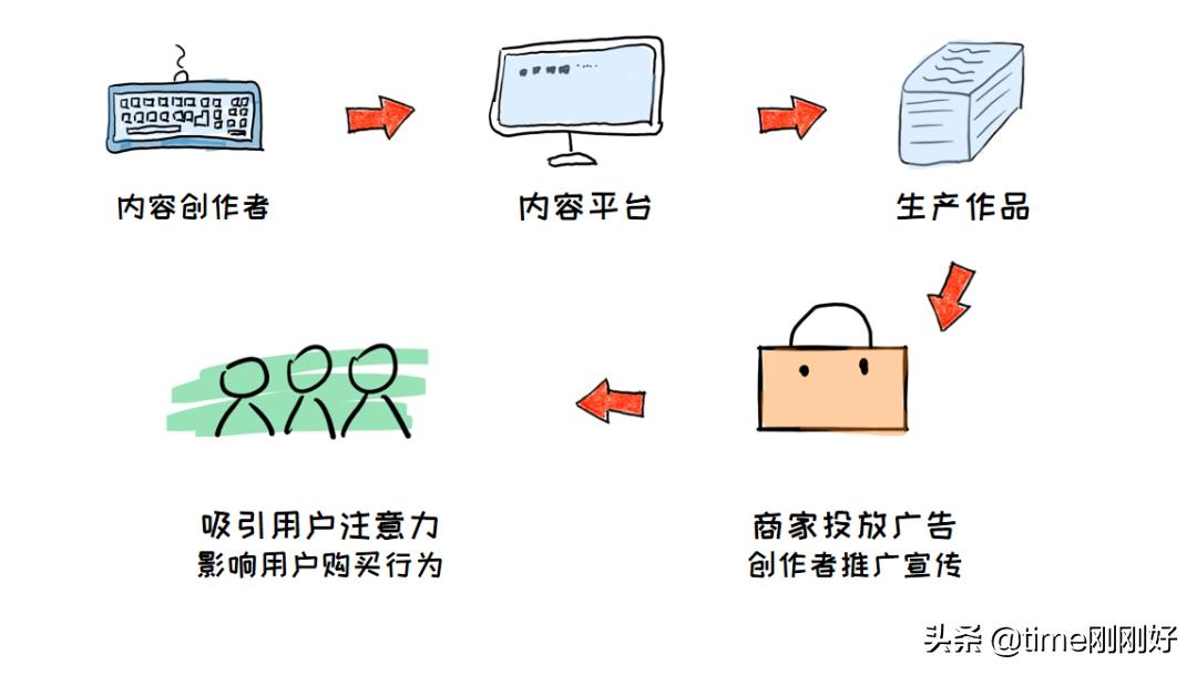 在小红书上怎么赚钱,新手在小红书如何快速盈利