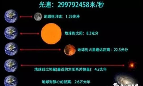 一光年是多少公里要走多久,一光年中的一光年是多少年