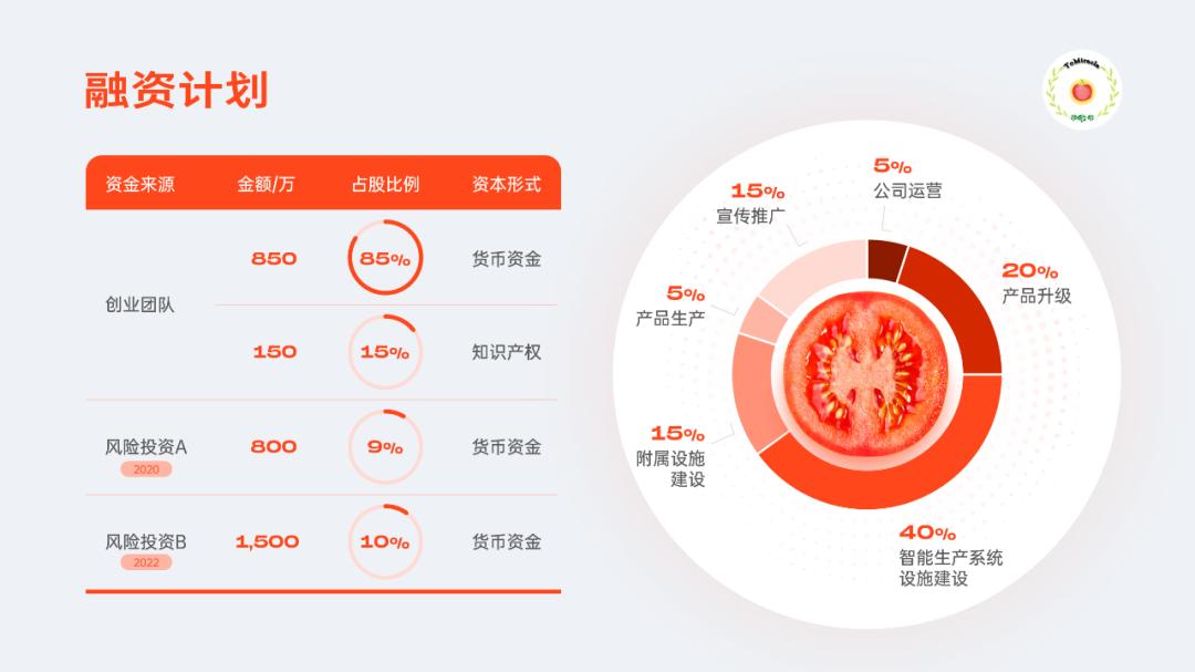 一份让你看了就分泌出口水的PPT，番茄这个点，太绝了