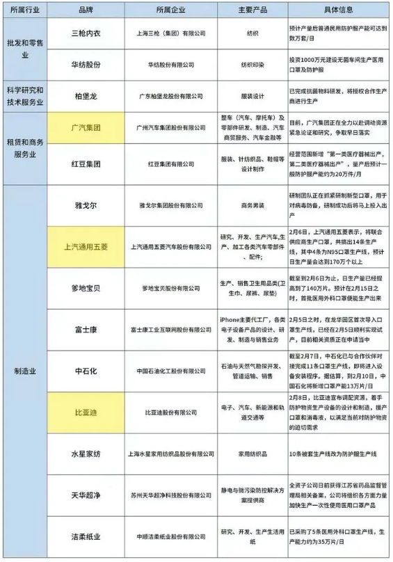 整车厂的涂装生产线真那么容易改成口罩生产线吗？