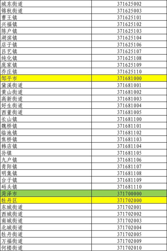 山东身份证号码前六位行政区划,山东身份证怎么划分区域