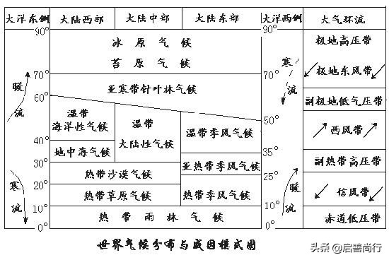 地理学科知识与教学能力答题模板,高中地理必考大题万能答题模板