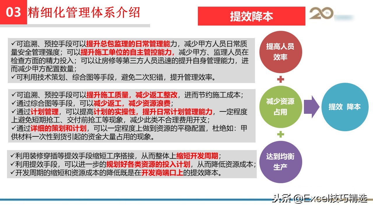 工程管理培训课件ppt大全,集团精细化管理系统方案