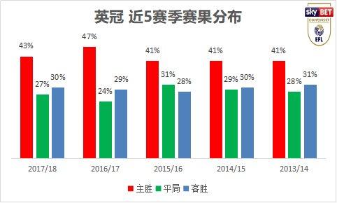 今日足球比分预测与推荐英冠,足球趣味大讲堂