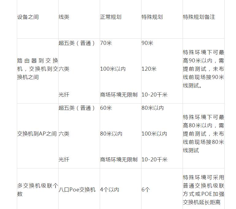 无线网络设备怎么样,无线网络设备包含哪些