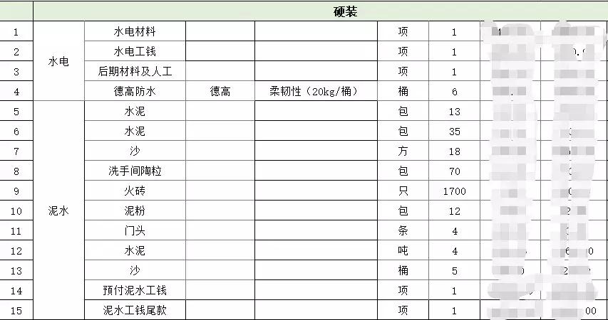 茂名市装修报价明细表,茂名本地装修报价