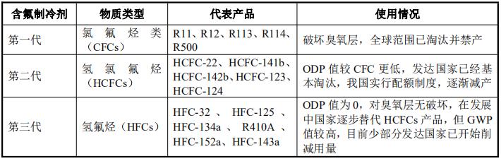 永和制冷股份有限公司,永和制冷公司现状