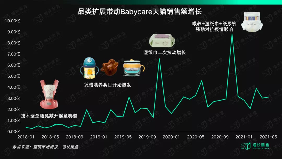 babycare是母婴品牌第一吗,babycare母婴用品一应俱全