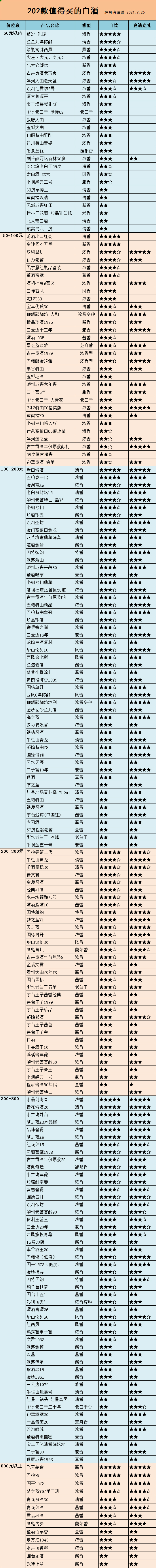 2023年白酒年终价格,口碑最好的10款白酒价格