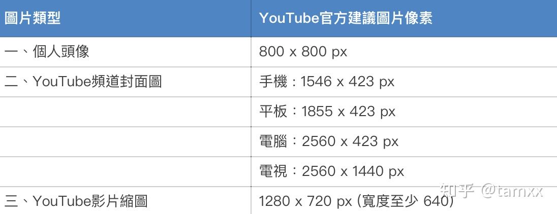 youtube封面制作,youtube制作封面