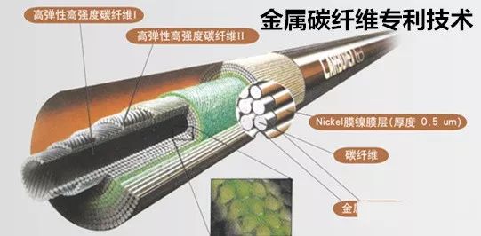 「新品上市」GIII签字版五「新品上市」GIII签字版