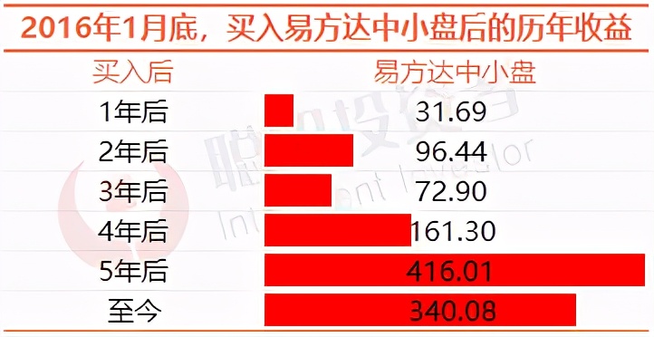 张坤易方达蓝筹最大回撤,张坤的蓝筹这次回撤多久能创新高
