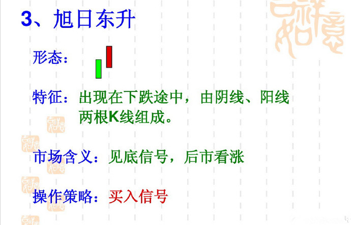 常见k线组合形态图解,股票空中加油k线形态图片