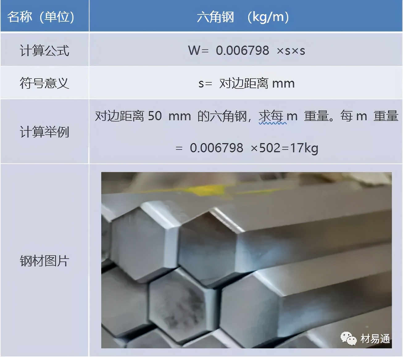 钢拉杆扭矩值计算公式,h型钢的重量计算公式