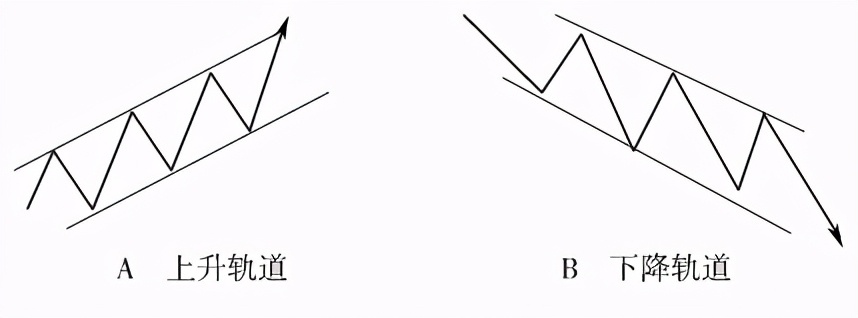 中衍期货怎样,中衍期货怎么看最近一年的走势图