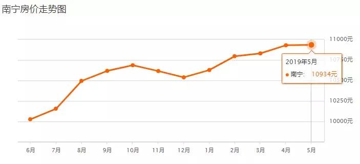 广西脱发排行榜出炉!南宁居然排第一!