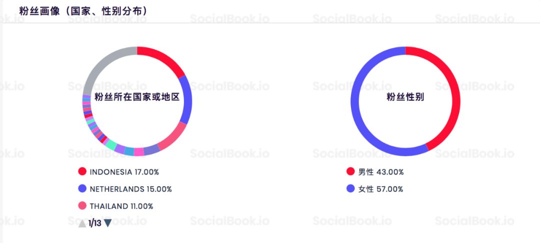 lisa代言牙刷,lisa代言的牙膏广告