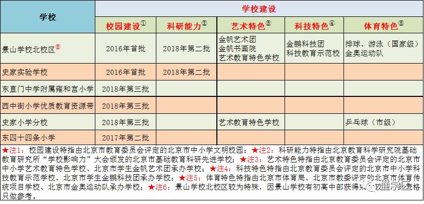 北京朝阳区学区小学排名,学区房北京东西城