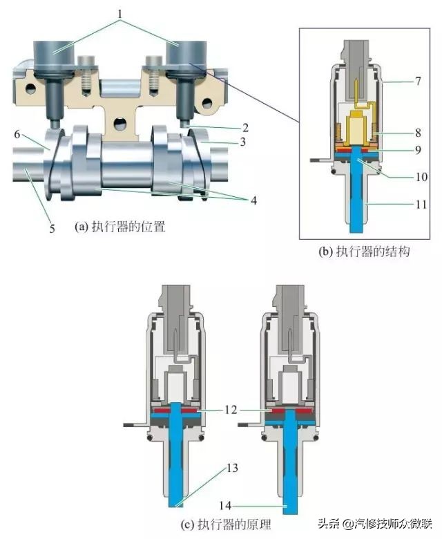 大众奥迪avs系统工作原理,透视汽车结构