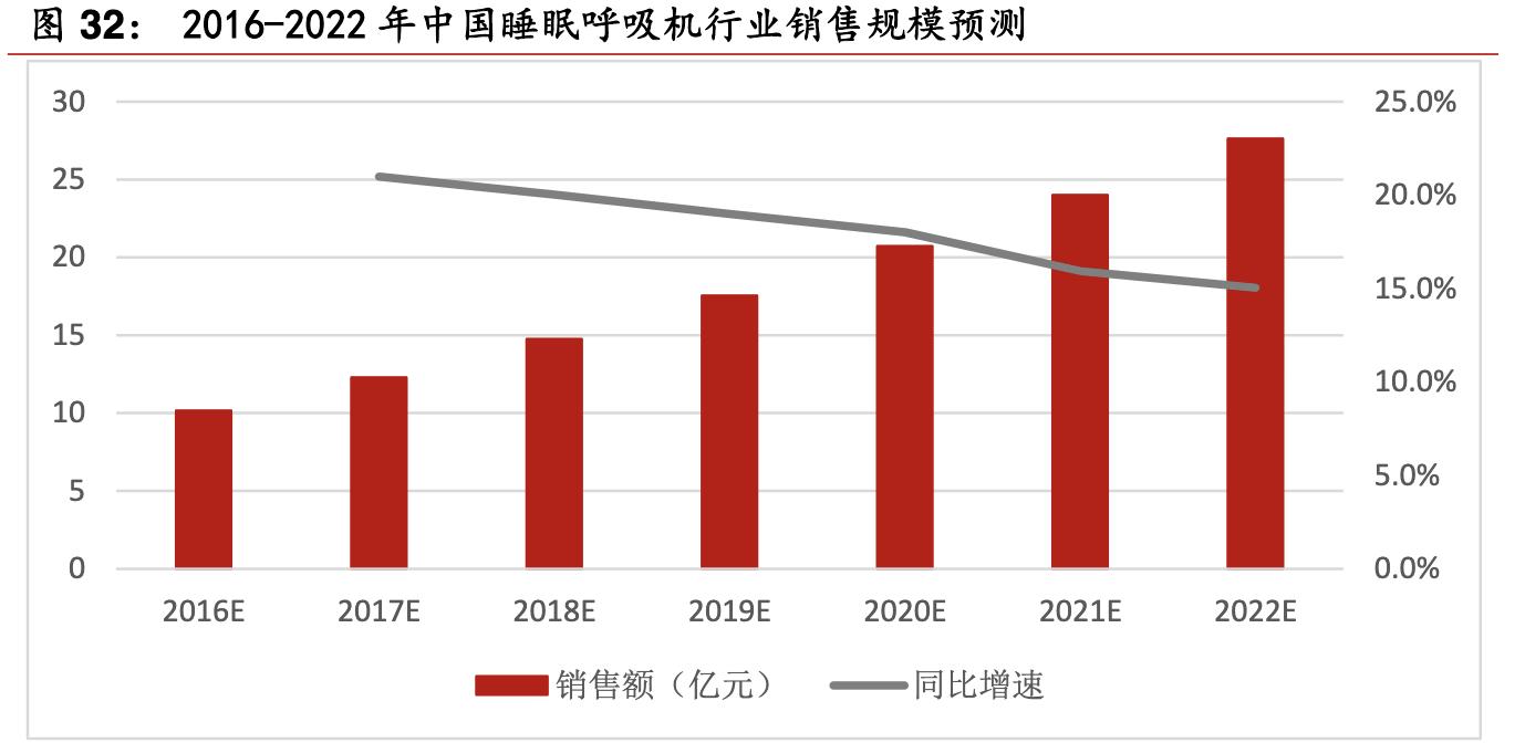 鱼跃医疗高端医疗器械,鱼跃医疗企业经营战略