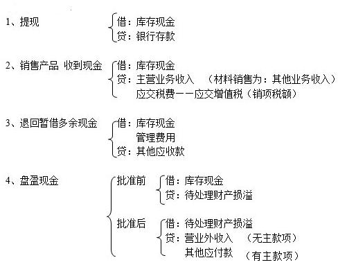 不会做会计分录题怎么办,如何快速学会写会计分录