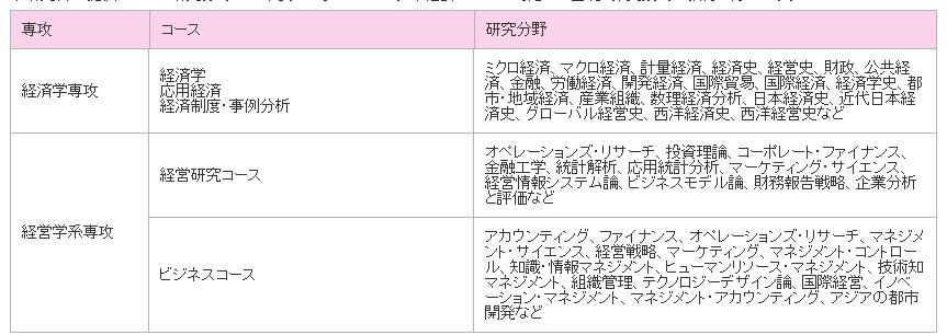 日本一流商科专业大学比比神仙大学的不同之处