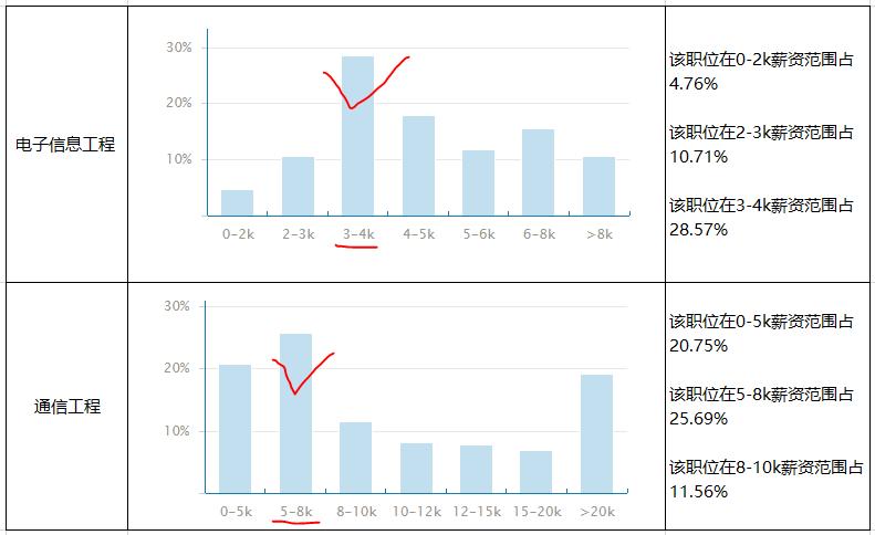 通信工程计算机2级选什么比较好,电子信息与通信工程哪个专业好